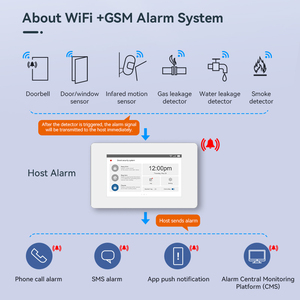 CMS-sistema de alarma de seguridad para el hogar y la Oficina, software de monitoreo, aplicación inalámbrica, WIFI, GSM, autodial, SMS, inteligente - Product Image 3