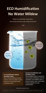Elegant Design Cigar Humidifier Humidor with Adjustable <strong>Humidity</strong> - Product Image 5