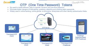 迷你智能卡一次性口令OTP显示卡e token - Product Image 2