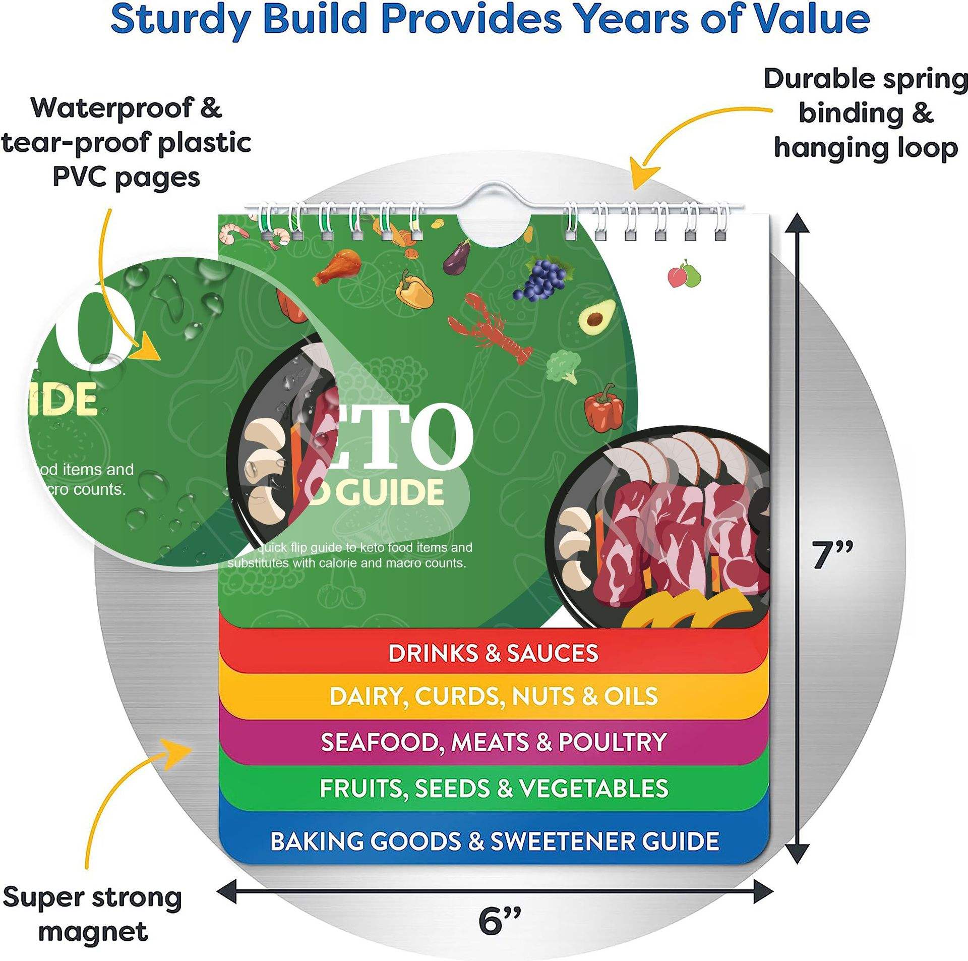 Guía de alimentos keto
