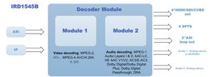 Supporto Satellite H265 4k iptv Encoder Decoder televideo e sottotitoli DVB - Product Image 3