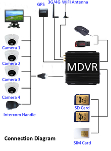 A&amp;s 1080p HDD Mobile <strong>Digital</strong> Video <strong>Recorder</strong> Vehicle AHD Live View MDVR 8 Channel Truck School Bus Fleet Tracking System - Product Image 6