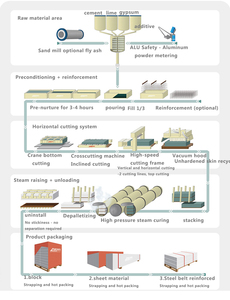 AAC <strong>Block</strong> <strong>Making</strong> <strong>Machine</strong> Build in Uzbekistan Fully Automatic <strong>Block</strong> <strong>Machine</strong> for Construction <strong>Building</strong> AAC <strong>Block</strong> Production <strong>Line</strong> - Product Image 4