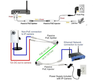 Sunsoont PoE Power splitter iniettore per dispositivi di rete - Product Image 6