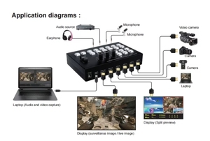 适用于HDMI视频切换器的AOST 1080P 60Hz金属4进2出实时流媒体切换器，带RS232 1080P 60Hz用于HDMI视频 - Product Image 6