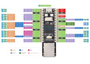 Pico Pro Max RV1106 Micro Linux-Entwicklungs platine Eingebaute 128MB 256MB RAM ARM-Cortex-A7/RISC-V MCU/NPU/ISP - Product Image 2
