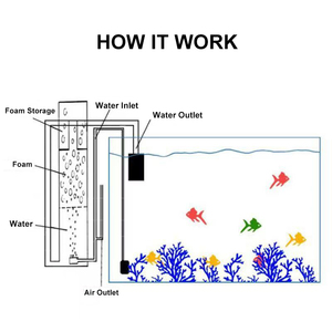 WEIPRO plastique accrocher sur écumoire de protéines d'aquarium réglable sans pour 280l ~ 580l aquarium d'eau salée - Product Image 3