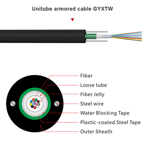 Rápido redes Ethernet de 62,5 micrómetros (um) láser optimizado multimodo cable de fibra óptica