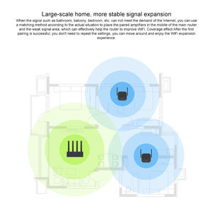 Original Xiaomi Mi Wi-fi Range Extender Pro Higher Transfer Speed 2.4 GHz 300mbps <strong>Network</strong> Router Extender Amplifier - Product Image 5