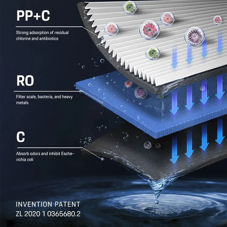 IMRITA Nouveau Design Filtro De Agua Uv Ro Filtre À Eau 800 GPD Grand Débit Osmose Inverse Purificateur D'eau