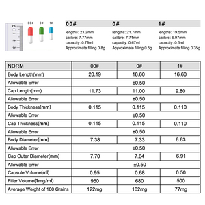 ยาลดความอ้วนแบบเม็ดควบคุมความหิวยาลดความอ้วนแบบกำหนดเองฉลากส่วนตัว - Product Image 6
