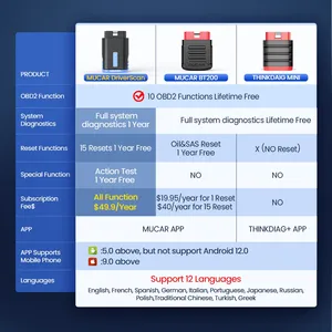 Mucar Drivers can 15 Reset Service Bidirektion ale Steuerung Volle OBD2-Funktionen Automotive Code Reader Diagnose tool für das Fahrzeugs ystem - Product Image 6