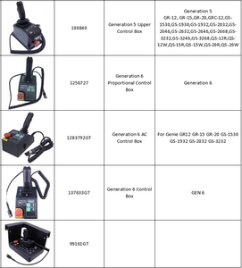 Aftermarket AWP Genie asansör parçaları GEN6 kontrol kutusu 1283792GT Platform için lift asansör gsgsgs1532 gsgsgs1932 GR12 GR-15 GR-20 - Product Image 6