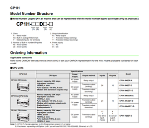PLC Omrons serie CP1h con interfaz de comunicación RS485 producto de entrada analógica - Product Image 6