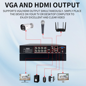 Outdoor 5MP <strong>3MP</strong> 2MP 8Ch DVR Kit Security <strong>Camera</strong> System 8 Channels AHD Completed Combo Set 8 in <strong>1</strong> Analog <strong>Camera</strong> - Product Image 2
