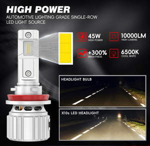 Lanseko ไฟหน้ารถ X10S LED, H3 H8 H1 9005 H11พร้อมชิป LED GC-7535 10000LM รอบหลอดทองแดงเทคโนโลยีสำหรับไฟหน้ารถ LED - Product Image 5