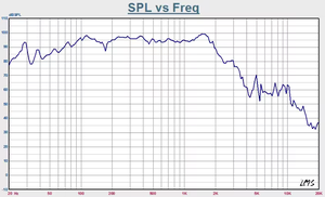 18 Inch Đồng Trục Xe Loa Đầy Đủ Phạm Vi Xe Stereo Với Loa Siêu Trầm Thiết Kế Mới Cho Âm Thanh Sử Dụng - Product Image 4