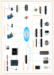 XIDLY IP цифровой сетевой сервер - Product Image 3