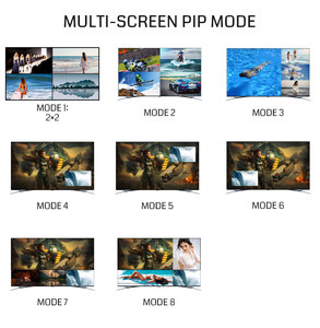 Bitvisus 4x4 2x2 1x4 4K60 POP HDMI PIP可编辑分辨率无缝KVM音频视频矩阵视频墙控制器