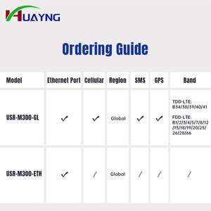 Gran oferta de módulos IO expandibles de puerta de enlace IoT Edge de alto rendimiento, autodesarrollo de usuario, puerta de enlace Modbus compatible con MQTT - Product Image 6