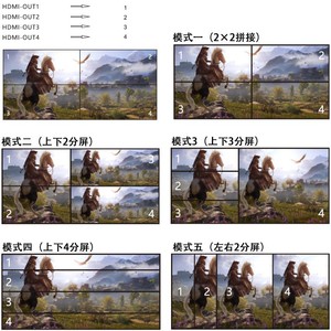 1 <strong>HDMI</strong> <strong>input</strong> 4HDMI <strong>output</strong> can split picture to 4 pictures used for Split screen large LCD screen display any combination