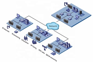 TCP UDP HTTP RTPS IP аудио энкодер с входным выходом RCA