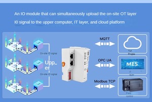 HTTP Protocol Distributed IO <strong>Module</strong> Compatible <strong>with</strong> EtherNet/IP Protocol PLC Extended IO <strong>Module</strong> MQTT Protocol - Product Image 4