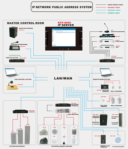 Gran oferta, máquina de Control de red IP de transmisión Digital de 15 pulgadas, Software de Control de transmisión incorporado, transmisión de direccionamiento de red