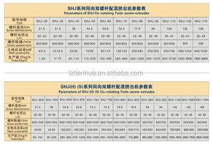 出厂价格平行同向旋转双螺杆挤出机双螺杆塑料挤出机 - Product Image 5