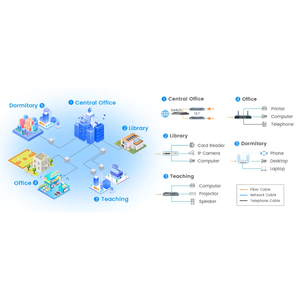 พอร์ต HSGQ-G02 OLT GPON 2พอร์ตโมเด็ม xgpon 2พอร์ต4xGE RJ451x10G SFP + GPON OLT OLT 2พอร์ต - Product Image 6