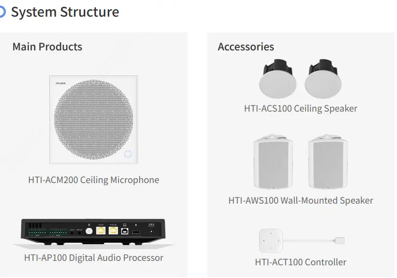 Hitrolink HTI-ACM200การประชุมทางวิดีโอที่หลากหลายโซลูชั่น8อุปกรณ์ไมโครโฟนติดเพดานแบบ POE พร้อมไมโครโฟน91 MEMS