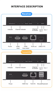 SYONG 4K 200M <strong>HDMI</strong> Transmitter and Receiver + USB KVM Over IP Extender Cat RJ45 Ethernet Network Cable IR Control Mouse Keyboard - Product Image 6