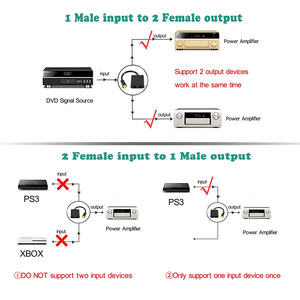 Toslink Digital Optical Fiber <strong>Audio</strong> <strong>1</strong> to 2 Way <strong>Audio</strong> <strong>Splitter</strong> Hub <strong>1</strong> <strong>Input</strong> 2 <strong>Output</strong> SPDIF Optical <strong>Splitter</strong> Cable Adapter - Product Image 6
