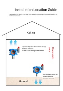 Điều khiển từ xa CE ATEX cố định chống cháy nổ máy dò khí hồng ngoại đa khí phát hiện âm thanh/báo động ánh sáng-Sử dụng công nghiệp tốt nhất - Product Image 6