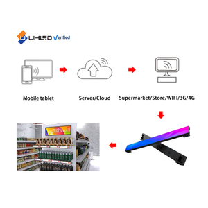 ป้ายโฆษณาดิจิทัลสำหรับใช้ในซูเปอร์มาร์เก็ตแผงหน้าปัด P1.875ชั้นวาง SDK อัจฉริยะหน้าจอแสดงผล LED - Product Image 6