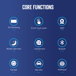 4Ch Split Display 1080P 720P 10.1inch 2.5D <strong>HD</strong> Voice Control Touch Screen Vehicle Monitoring Display Monitores Lcd - Product Image 2