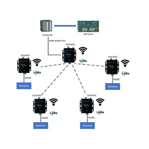 LoRa DTU per ingresso digitale analogico. Uscita digitale. Sensore di livello del liquido di pressione. Controllo della pompa. Sistema di automazione PLC SCADA - Product Image 1