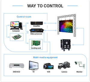 P3 светодиодный модуль экрана SMD HD полноцветный внутренний светодиодный дисплей - Product Image 6