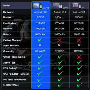 D9S PRO Scanner bidirezionale per Auto strumento di diagnostica per ECU programmazione 42 + servizi topologia mappa FCA Auth CAN FD - Product Image 6