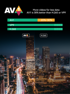 2025 nhà máy TV Stick 4K Android 11 s905y4 dcolor GD1 điều khiển bằng giọng nói 4k thông minh lửa 2GB RAM 16GB Rom <span class=keywords><strong>Google</strong></span> chứng nhận TV Stick - Product Image 6