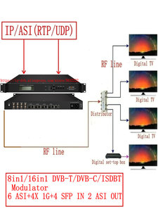 IP ASI to RF <strong>DVB</strong>-C <strong>DVB</strong>-T ISDBT <strong>Modulator</strong> Headend Decoder SFP <strong>USB</strong> Converter IP to ISDBT <strong>Modulator</strong> - Product Image 4