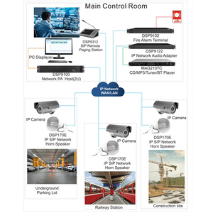 Sistema de intercomunicación de transmisión de red IP PA, altavoz para exteriores, paginación de emergencia activa, Poe, 8Ohm, 15W - Product Image 6