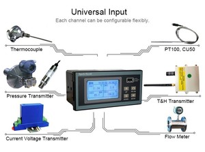 Temperature <strong>Data</strong> Logger Temperature Measuring <strong>Devices</strong> KH200 Single Usb Disposable 160*80mm, 3.2 Inch LCD TFT Color OEM CN;FUJ - Product Image 5