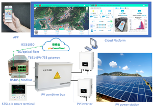Communication Gateway Simplified Industrial 4.0 und IoT Embedded für Power-Anwendungen, Modbus-RTU, UDP/TCP, T651-GW-753 - Product Image 3