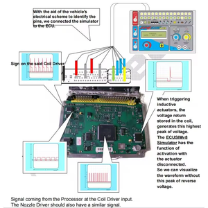 Nützliches ECU Repair Course Study Guide-Buch mit detailliertem Wissen für ECU-Programmierer für ECU-Reparatur-Lernende - Product Image 5