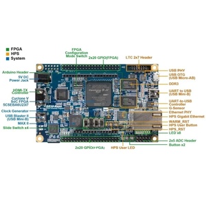 Terasic DE10 Nano Development Board Kit Friendly Cyclone V <strong>FPGA</strong> <strong>Embedded</strong> Board Crystal Altera Cyclone V DE-Series - Product Image 2