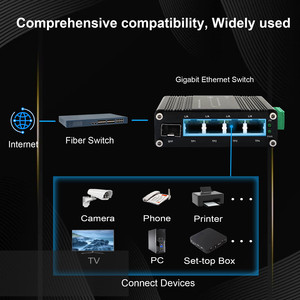 容量为10Gbps的5端口硬化工业DIN铁路网络交换机 - Product Image 2