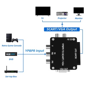 YPbPr ตัวแปลงวิดีโอ1080P เป็น RGBS,ตัวแปลงวิดีโอ VGA สำหรับคอนโซลเกมแนวย้อนยุคสำหรับ Wii DVD VGA อะแดปเตอร์เสียงอะไหล่สำหรับปี PS3,PS2สำหรับปี N64 - Product Image 6
