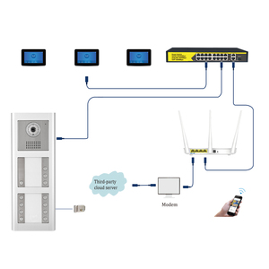 El sistema de intercomunicación de audio con control de acceso Poe Switch funciona con teléfono móvil para edificios de apartamentos múltiples