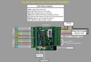 LBSON Time presenzial Software 2 porte RFID Wiegand porta controllo accesso SDK pannello di controllo controllo di accesso intelligente TCP/IP - Product Image 4